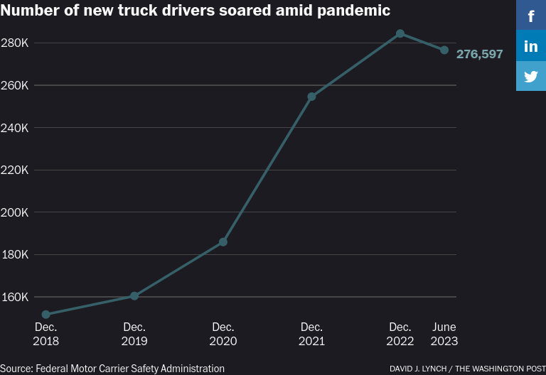 /brief/img/Screenshot 2023-07-31 at 07-54-00 Truck drivers are leaving boom-and-bust supply chain jobs.png